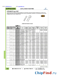 Datasheet GNR05D101K manufacturer Ceramate